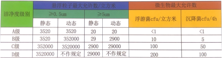 空气洁净标准图