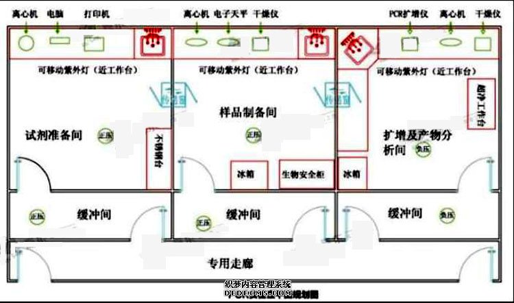 PCR实验室建设规划