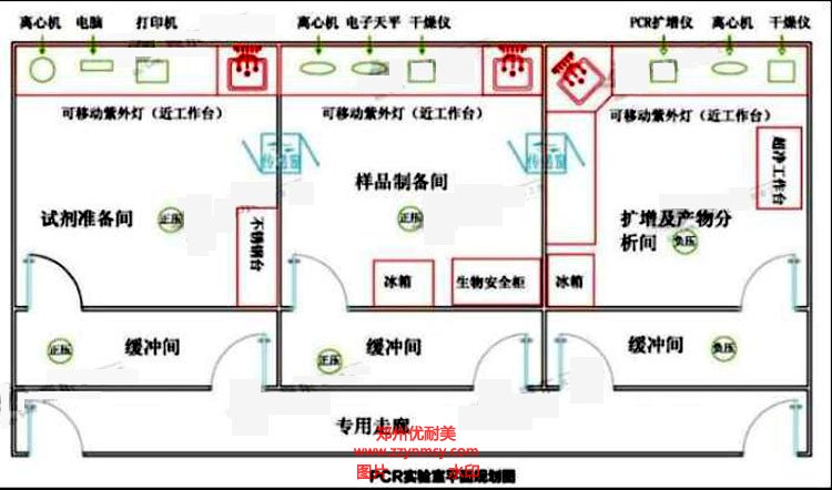 实验室建设标准方案
