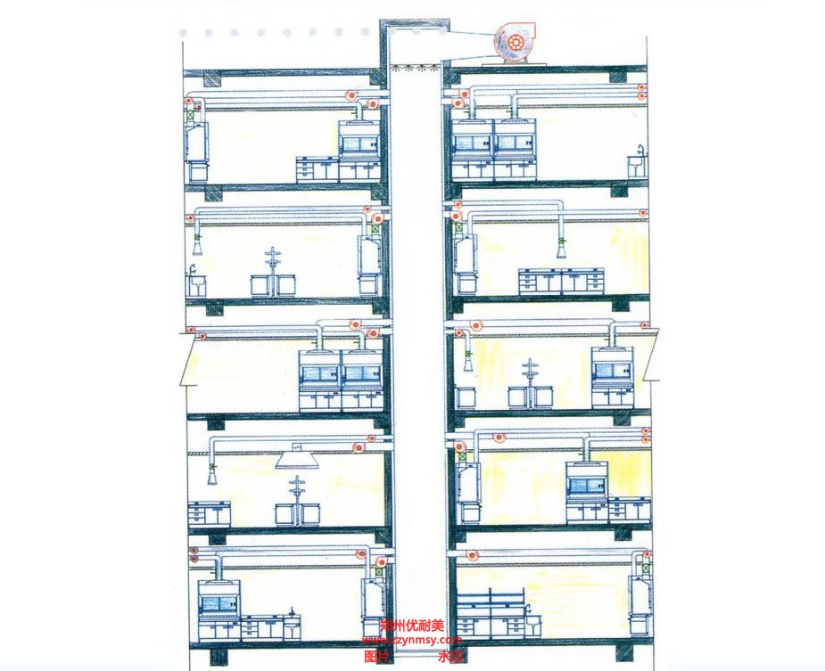 实验室通风系统